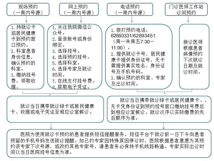 關于鄭州大學第一附屬醫院代幫掛號，良心辦事實力掛號的信息