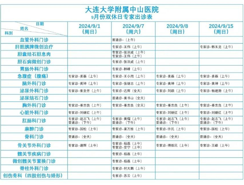 中山医院预约挂号后(中山医院预约挂号后怎样取消)